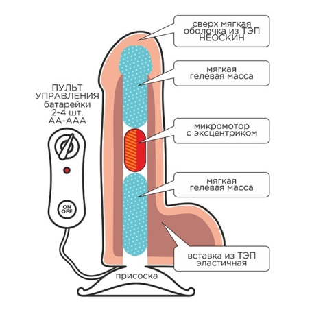 Большой фаллос-вибратор Lovetoy